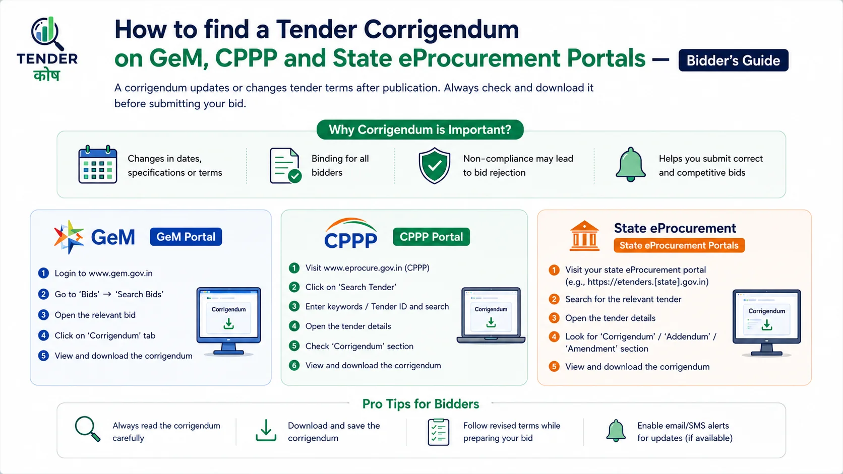 Pro Tips for Bidders: How to Review Tender Corrigendum Before Submission