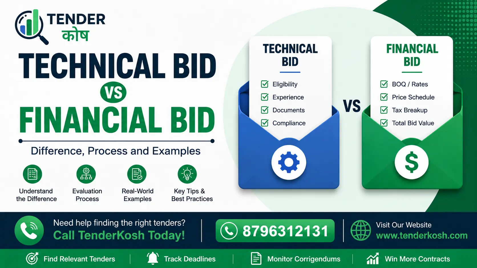 Technical vs Financial Bid
