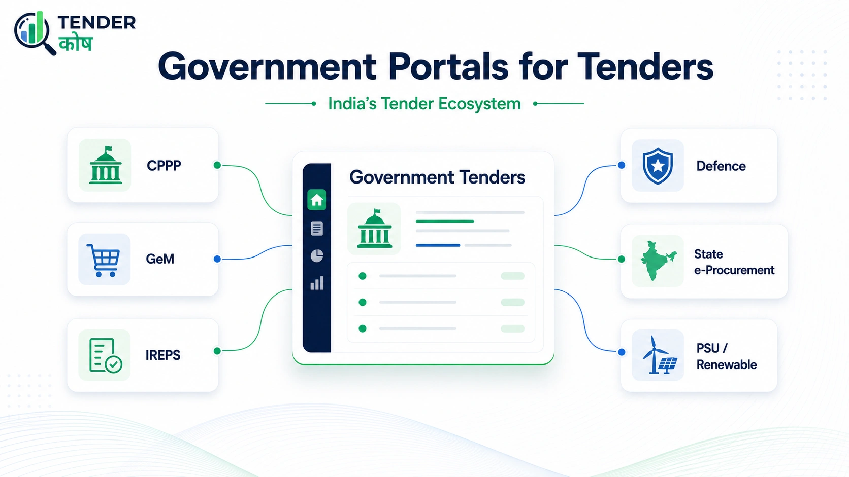 Top 10 Essential Government Tender Portals in India 2026